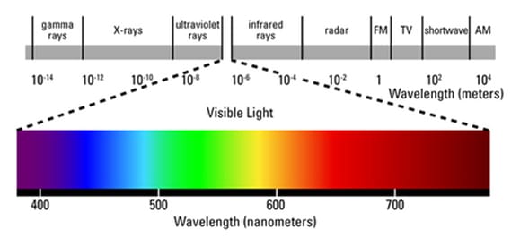 light spectrum diagram